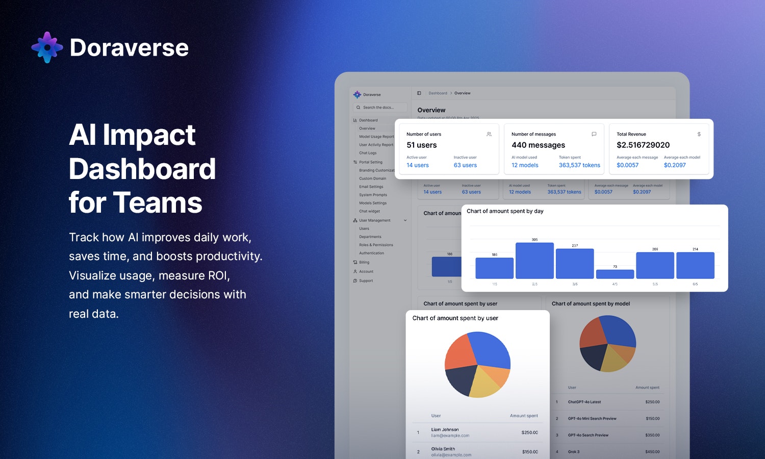 وسائط Doraverse - 15+ AI models & tools – for individuals and teams 7