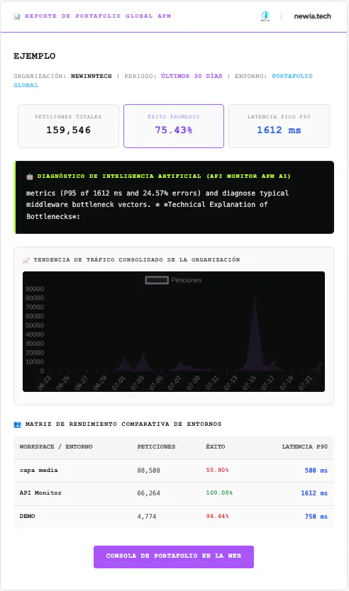 APi Monitor gallery image