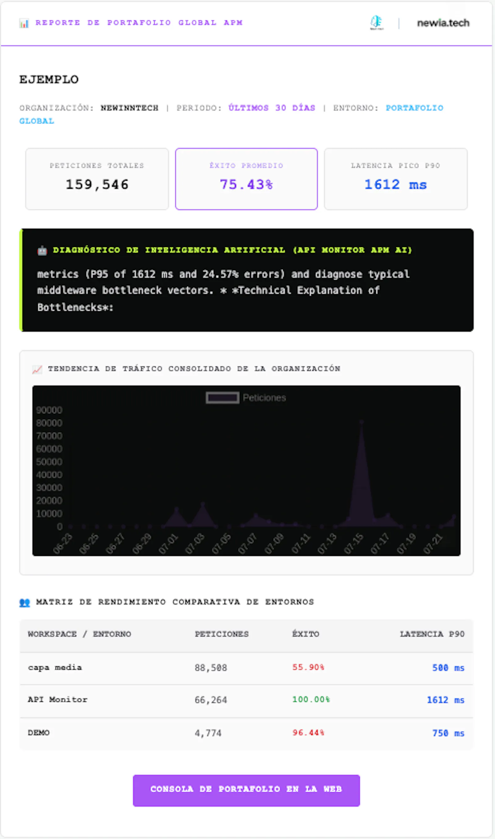 APi Monitor - New Inntech screenshot 4