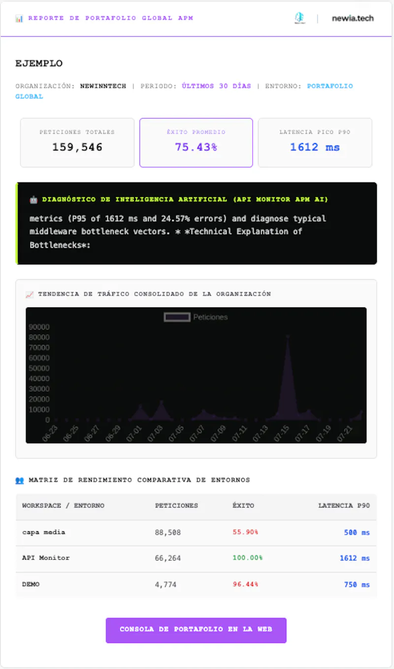 APi Monitor - New Inntech screenshot 4