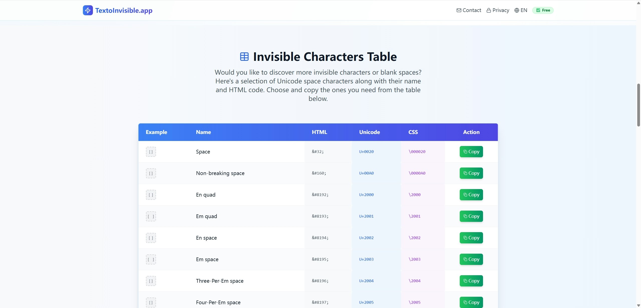 Invisible Text - Copy invisible text with one click media 2
