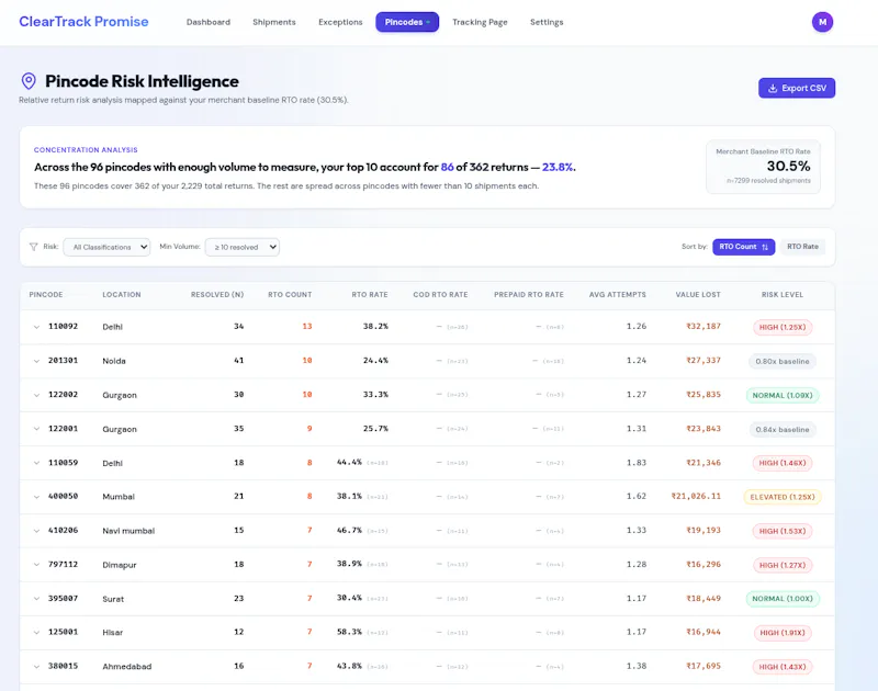 ClearTrack Promise screenshot 3