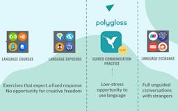 Polygloss media 2