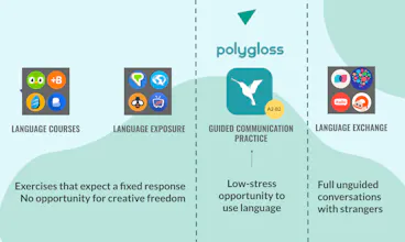 Polygloss gallery image