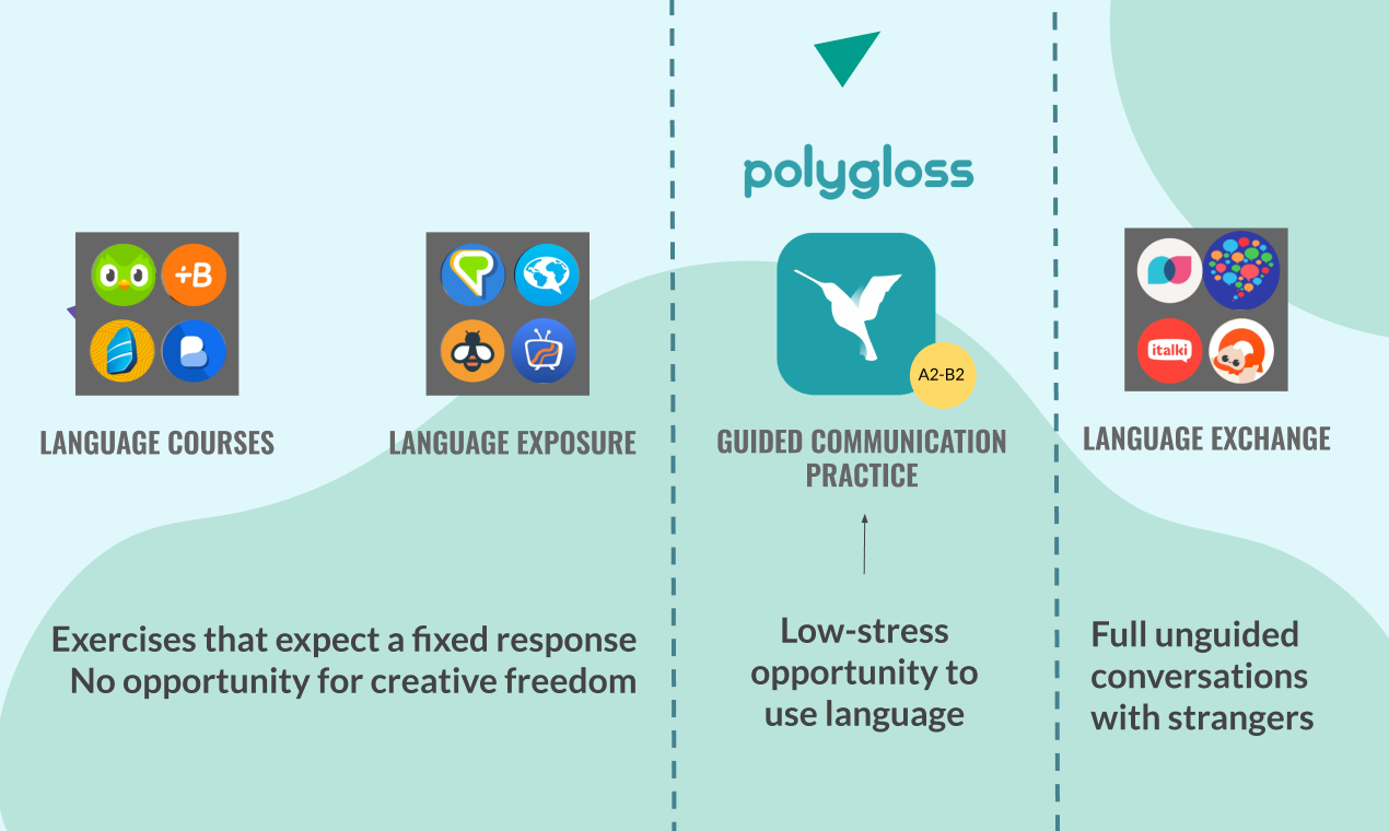 وسائط Polygloss - عبر عن نفسك بلغة أخرى 2
