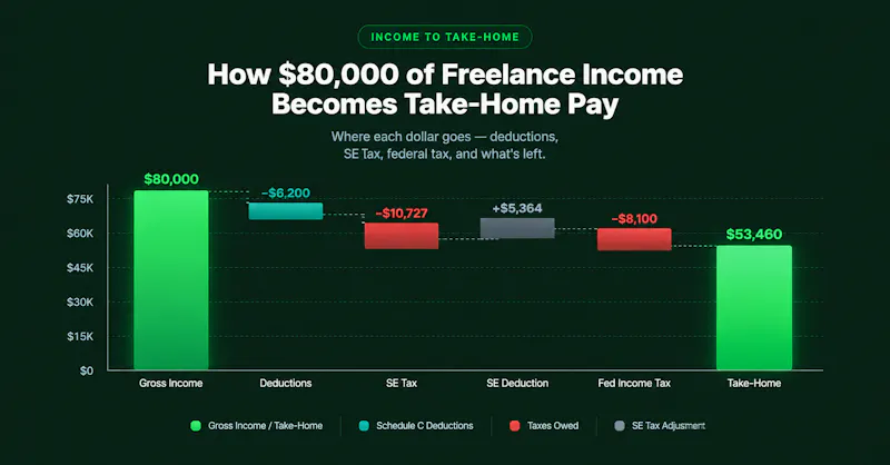 TaxNinja screenshot 6