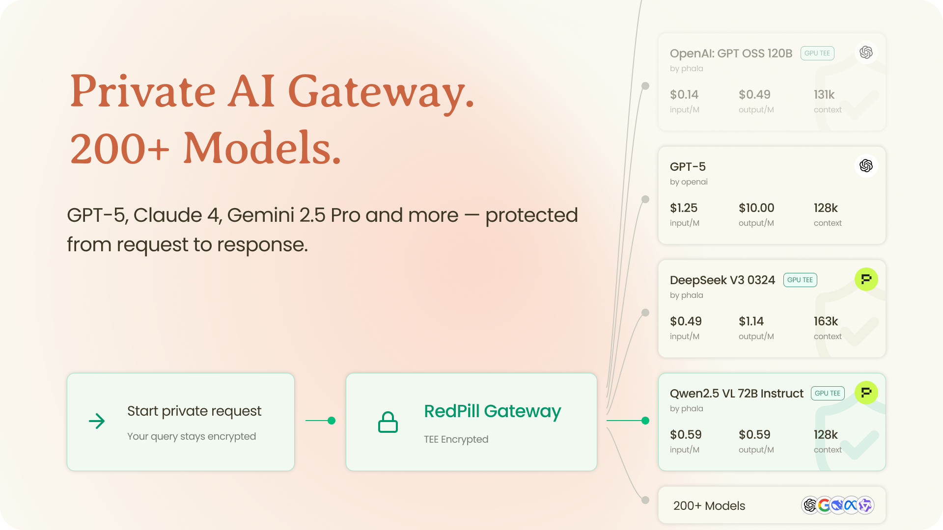 RedPill gallery image