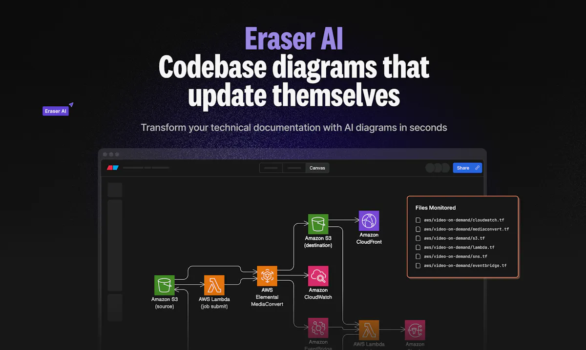 Eraser AI