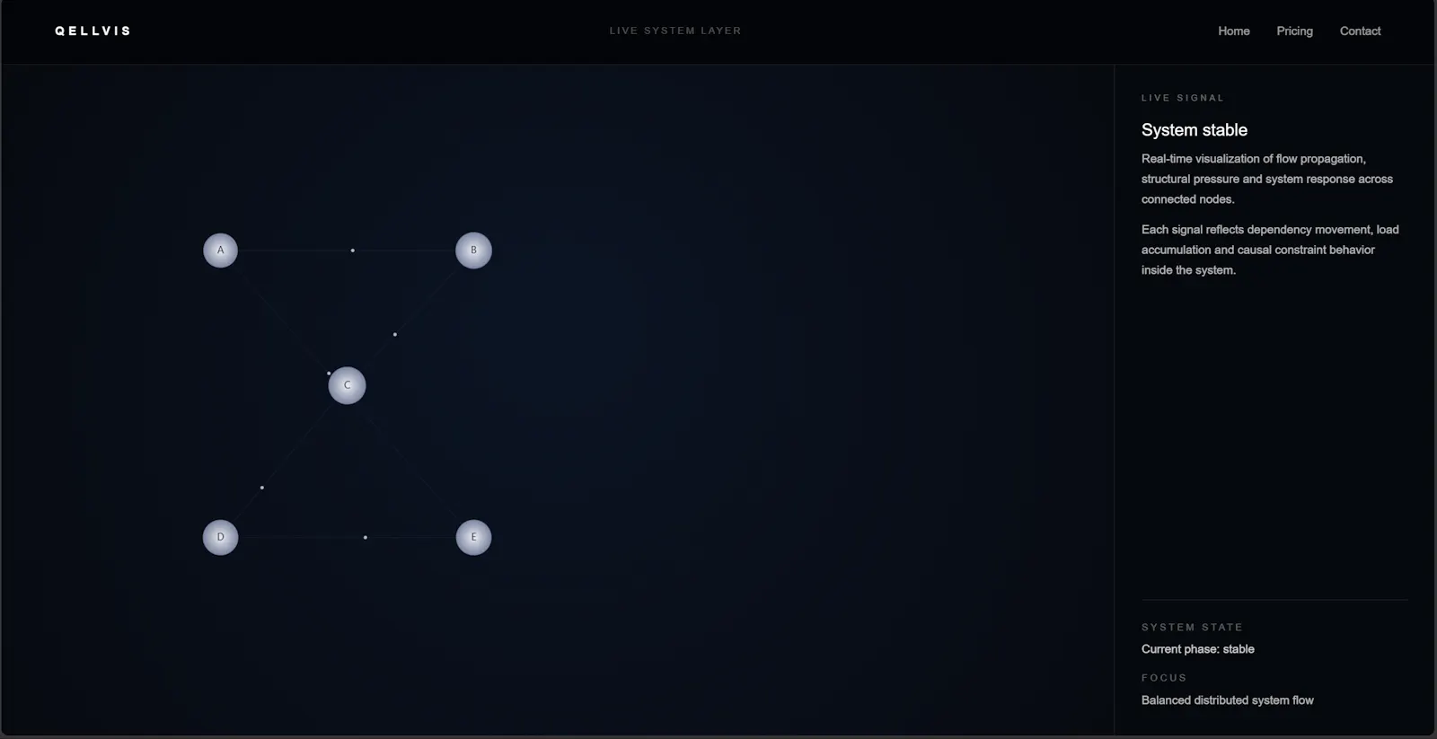 QELLVIS — System Behavior Layer screenshot 4