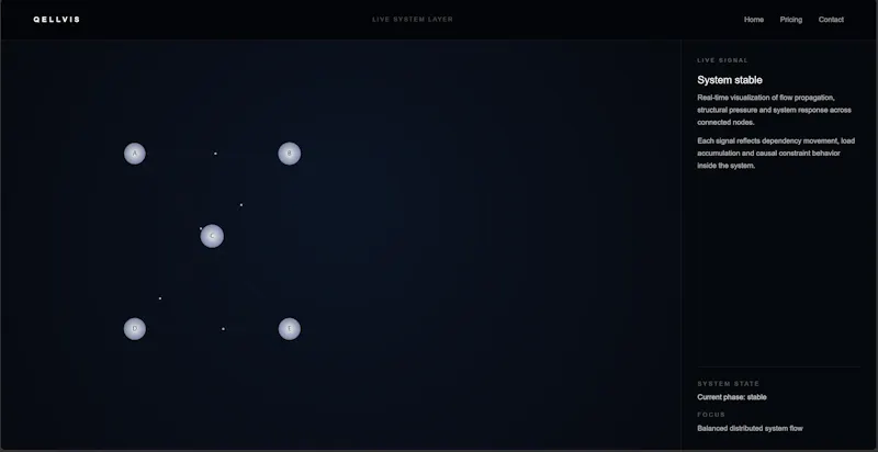 QELLVIS — System Behavior Layer screenshot 4