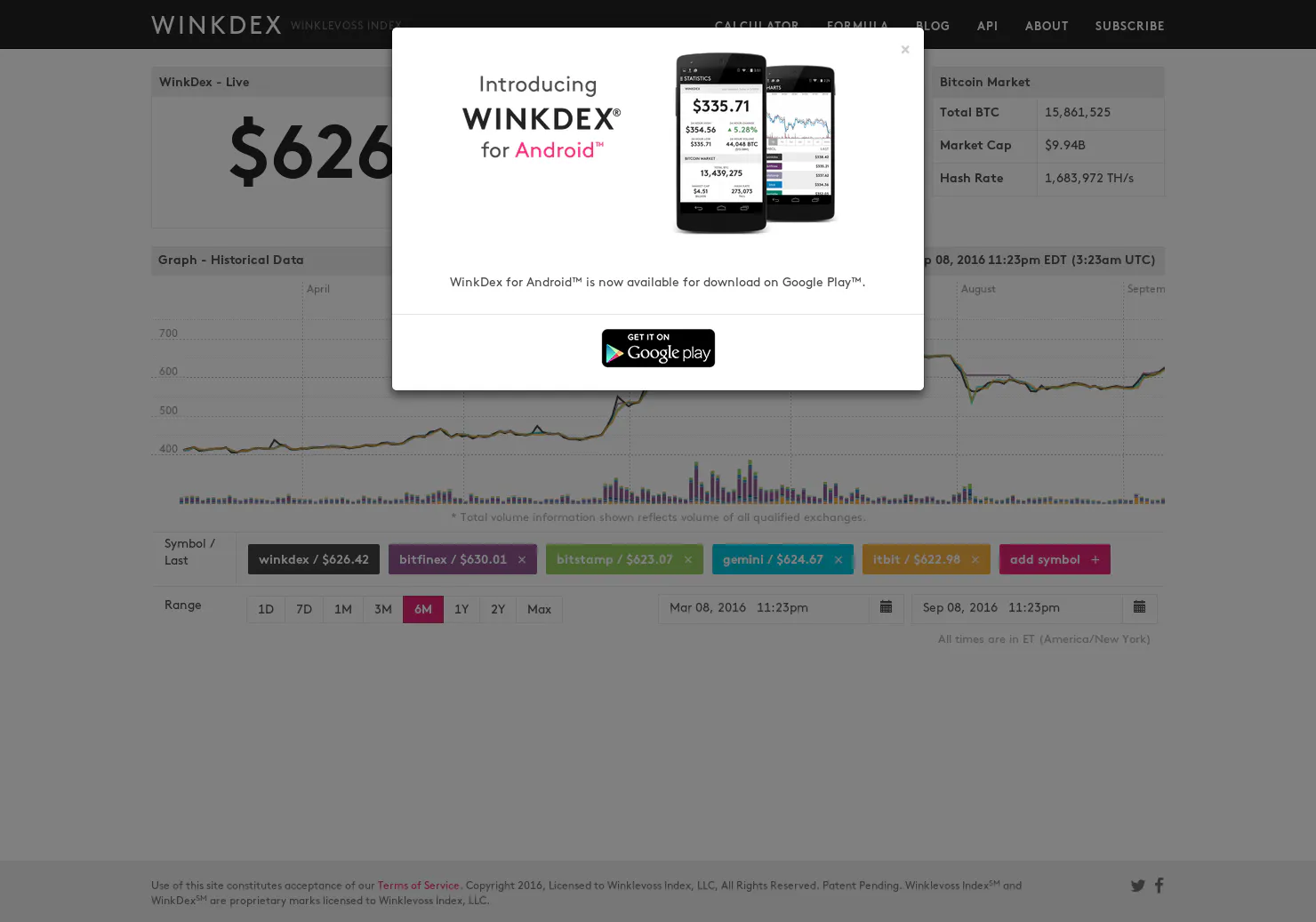Winkdex