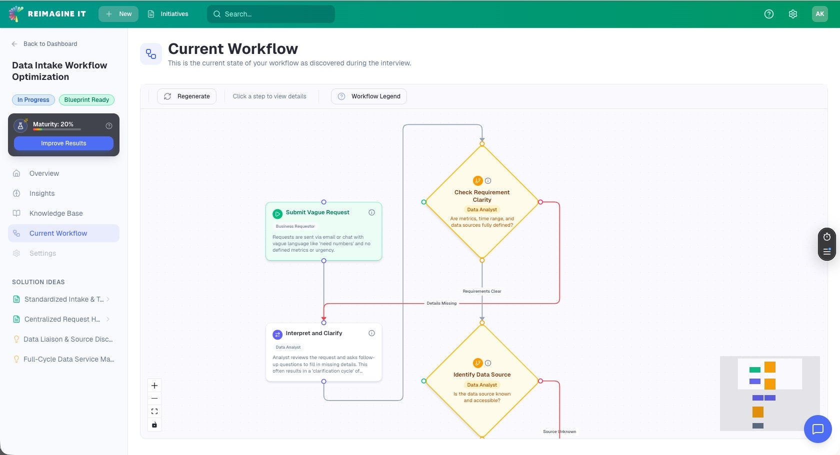Reimagine It gallery image