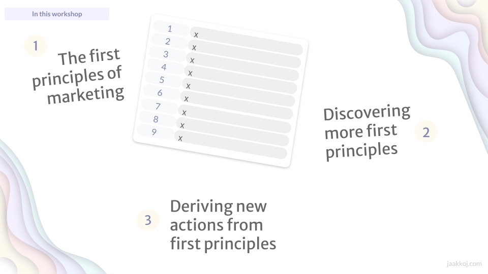 Marketing, from First Principles gallery image