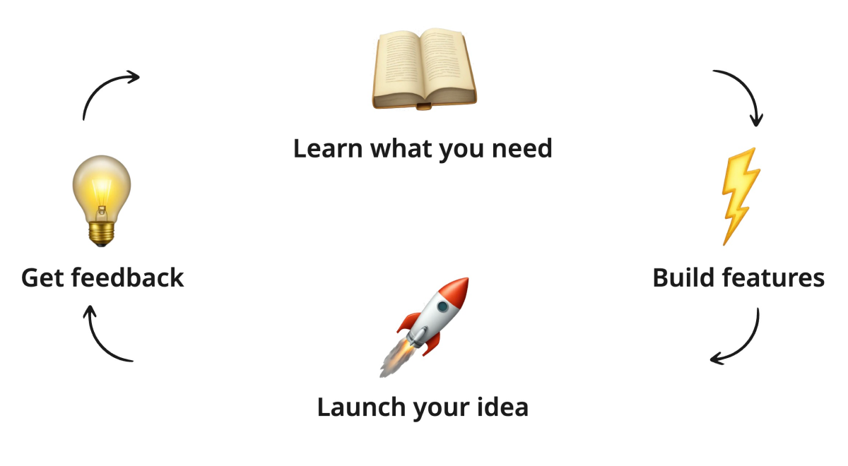 CodeFast gallery image