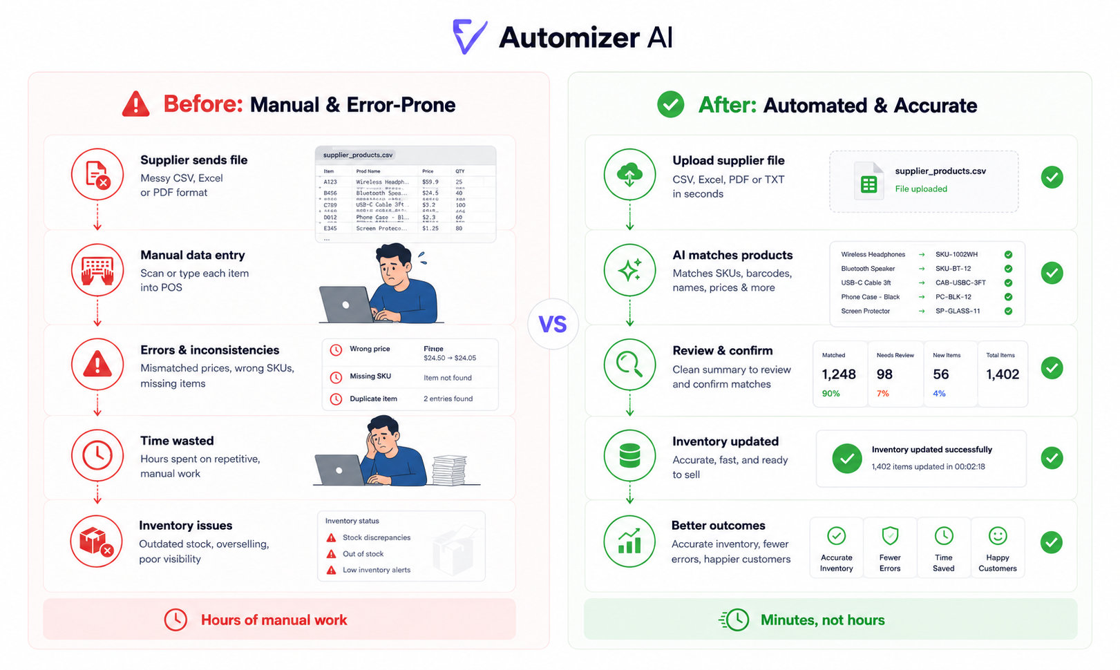 Automizer AI gallery image