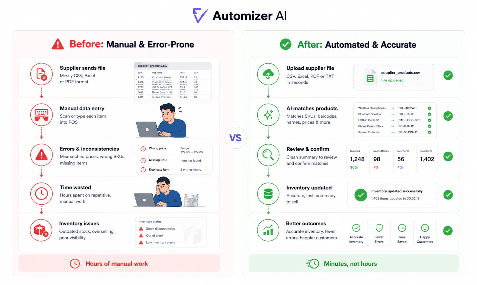 Automizer AI screenshot 2