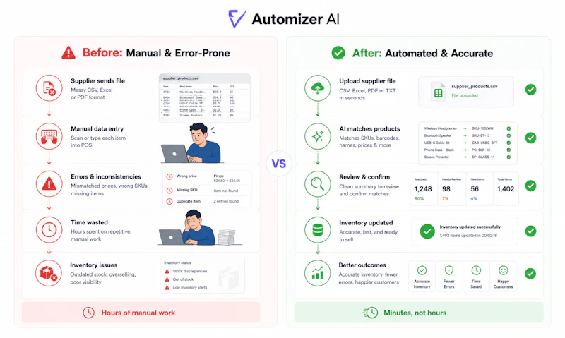 Automizer AI screenshot 2