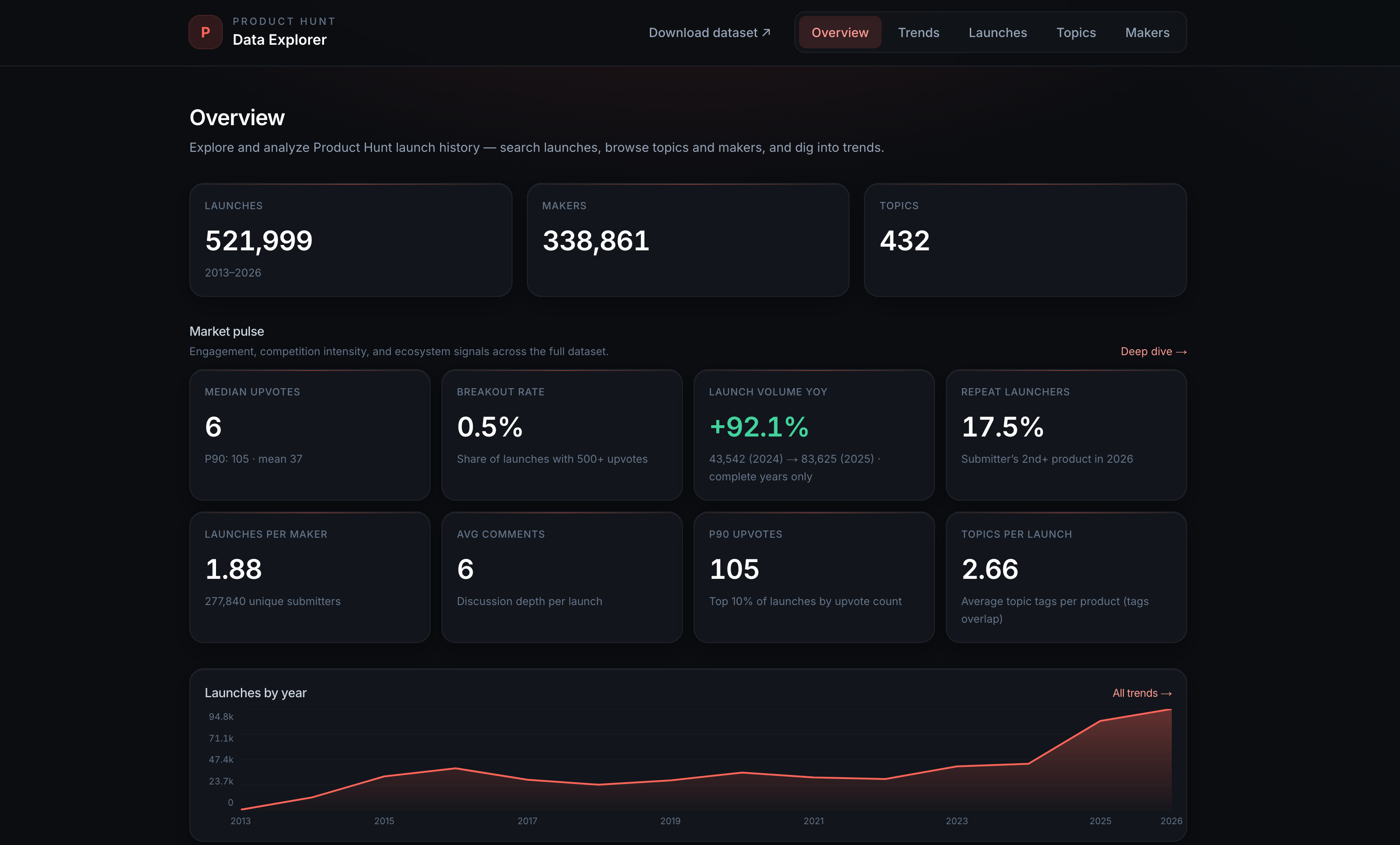 PH Data Explorer gallery image