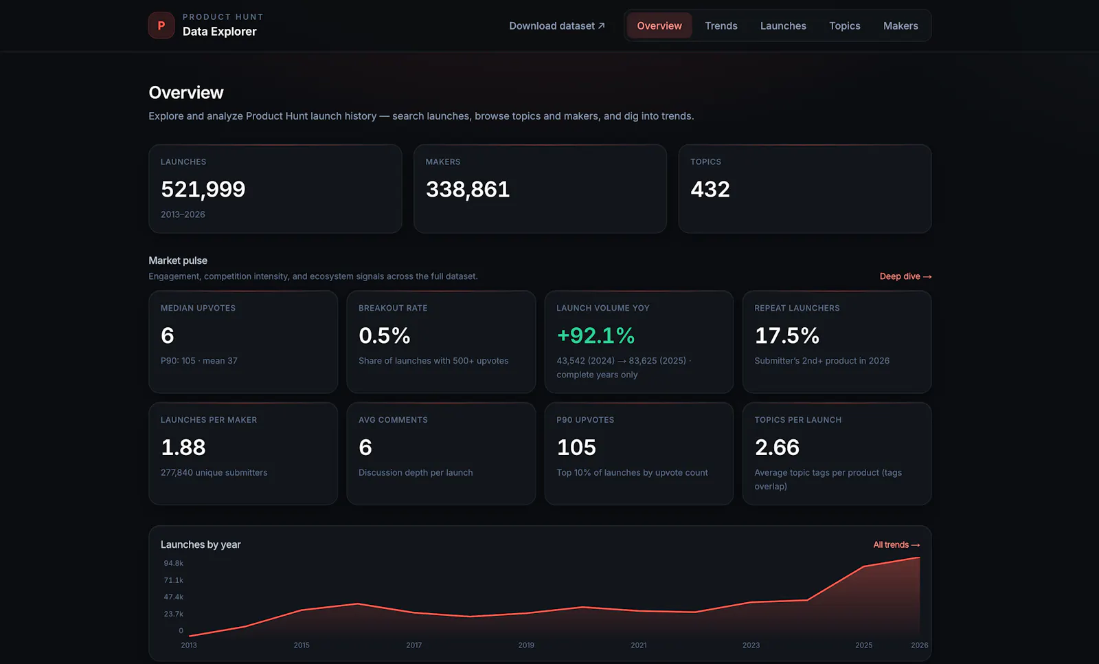 PH Data Explorer screenshot 1
