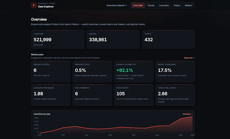 PH Data Explorer screenshot 1