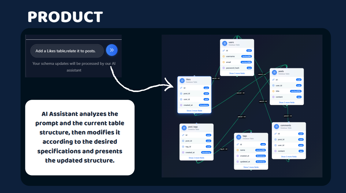 ทำให้เป็นคน - สร้างแบ็กเอนด์ API บนพรอมต์ด้วย AI media 3