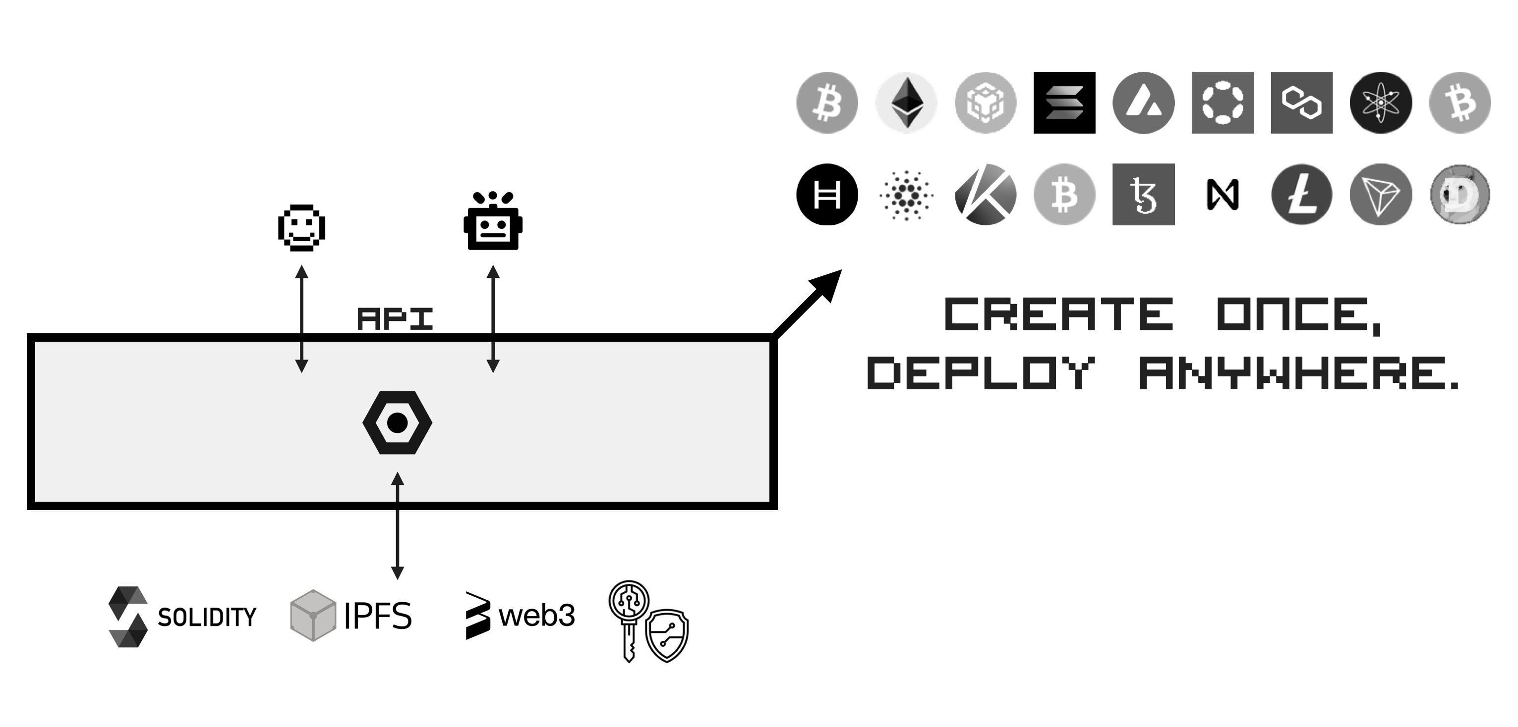 Клетка - Dead Simple NFT Building Framework медиа 7
