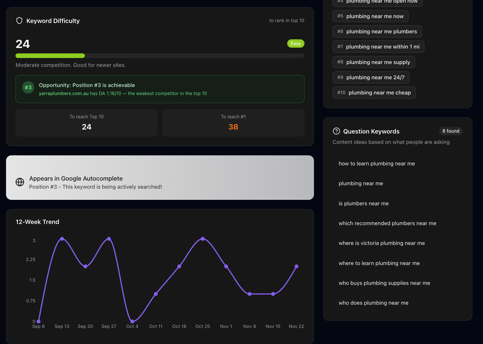 Keyword Intel screenshot 2