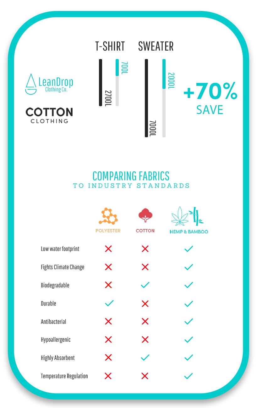 The Sustainable Clothing of the Future gallery image