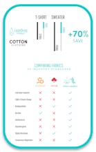 The Sustainable Clothing of the Future gallery image