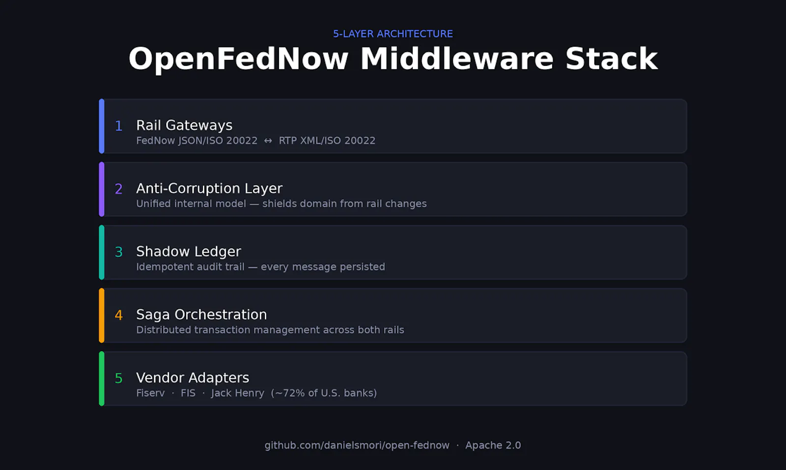 OpenFedNow screenshot 2