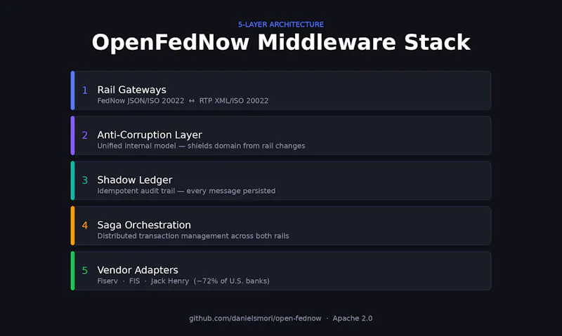 OpenFedNow screenshot 2