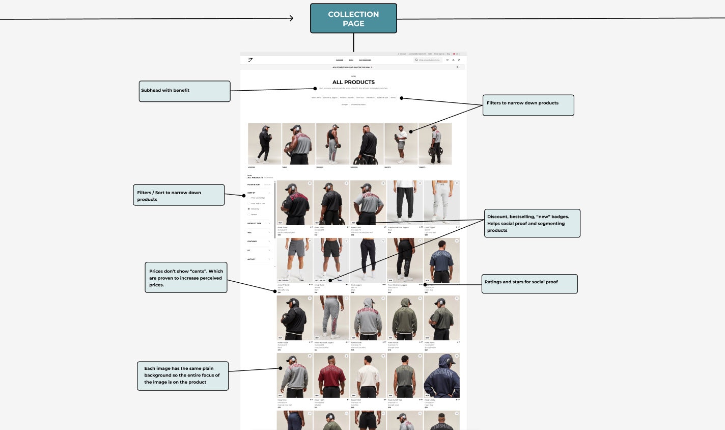 Breaking The ECOM Code gallery image