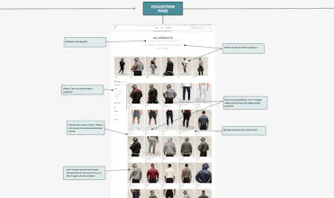 Breaking The ECOM Code gallery image