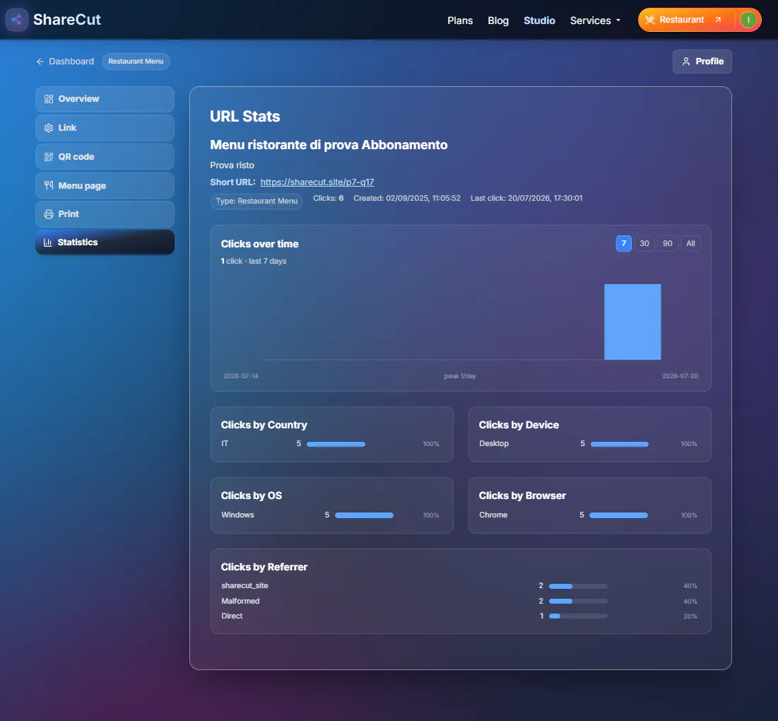 Sharecut gallery image