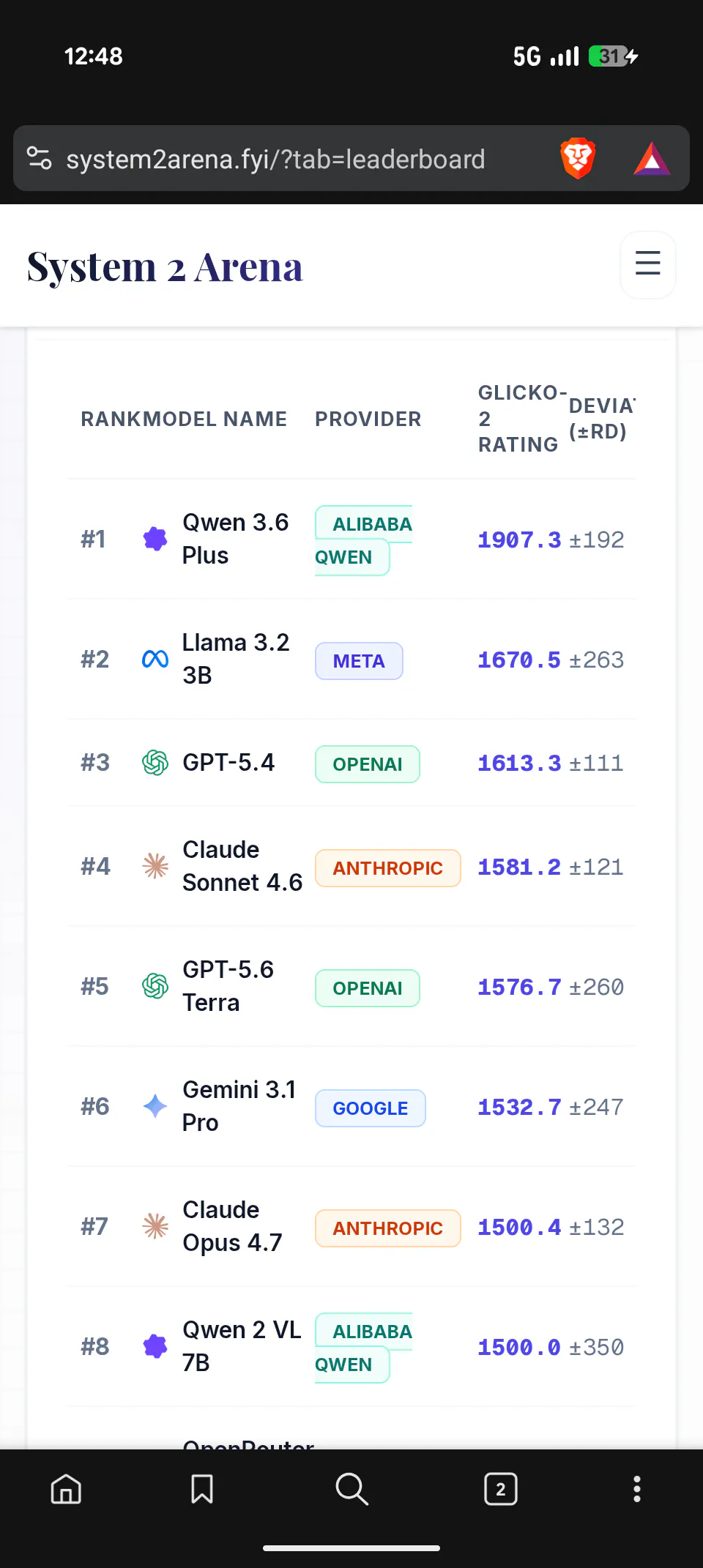 System 2 Arena gallery image
