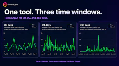 Deus Commit Chart gallery image
