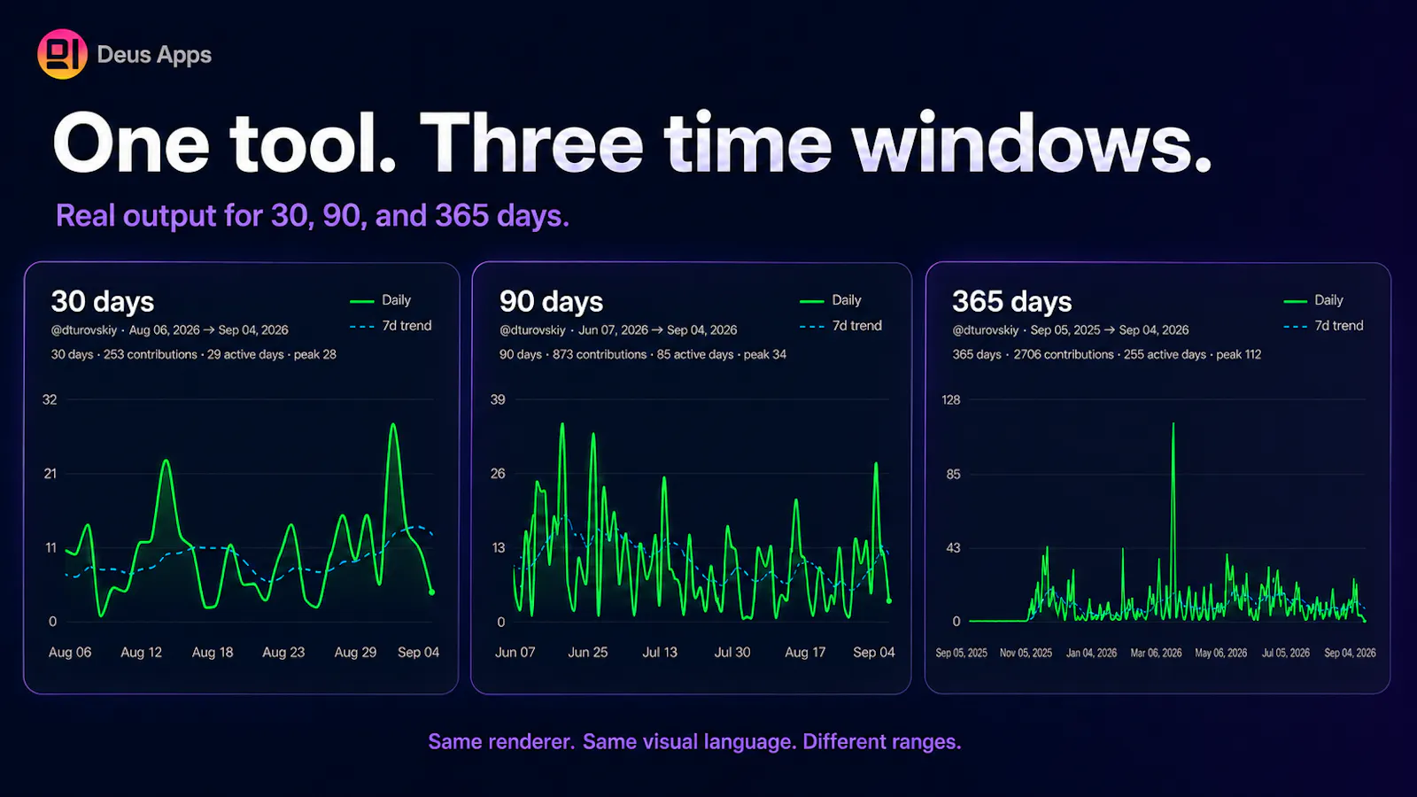 Deus Commit Chart screenshot 2