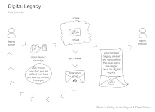 Digital Legacy gallery image