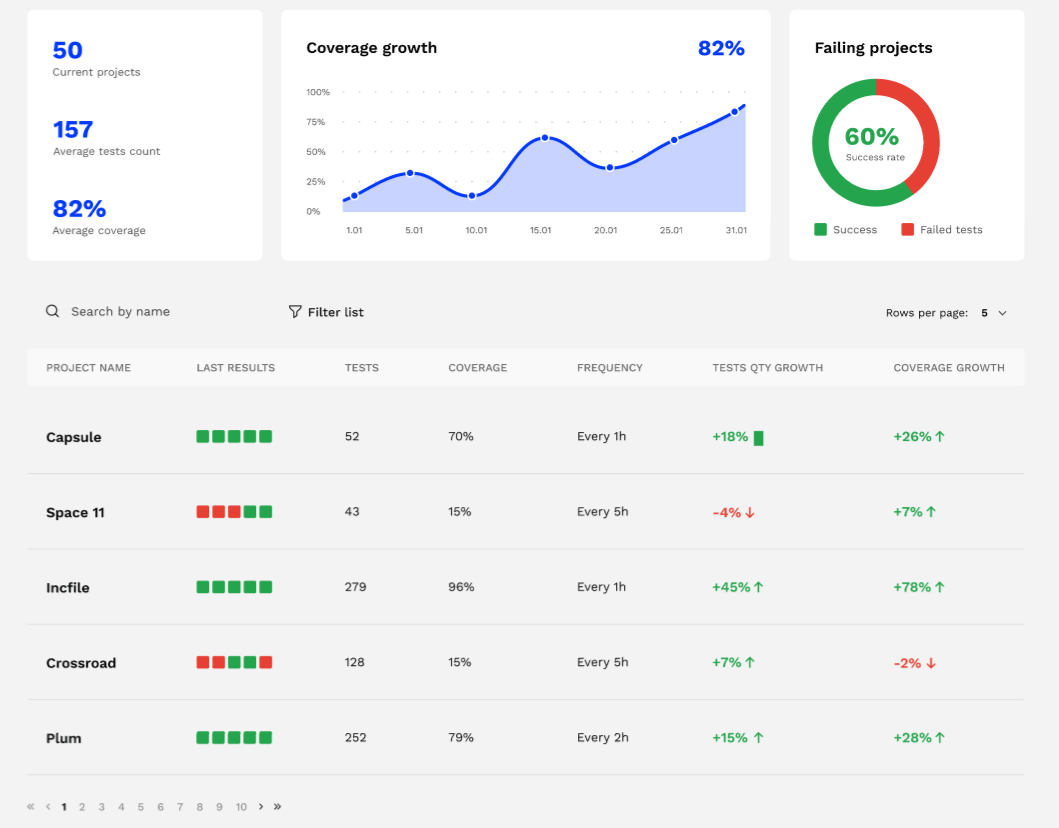 Testhub gallery image