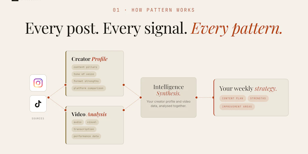 Pattern.io