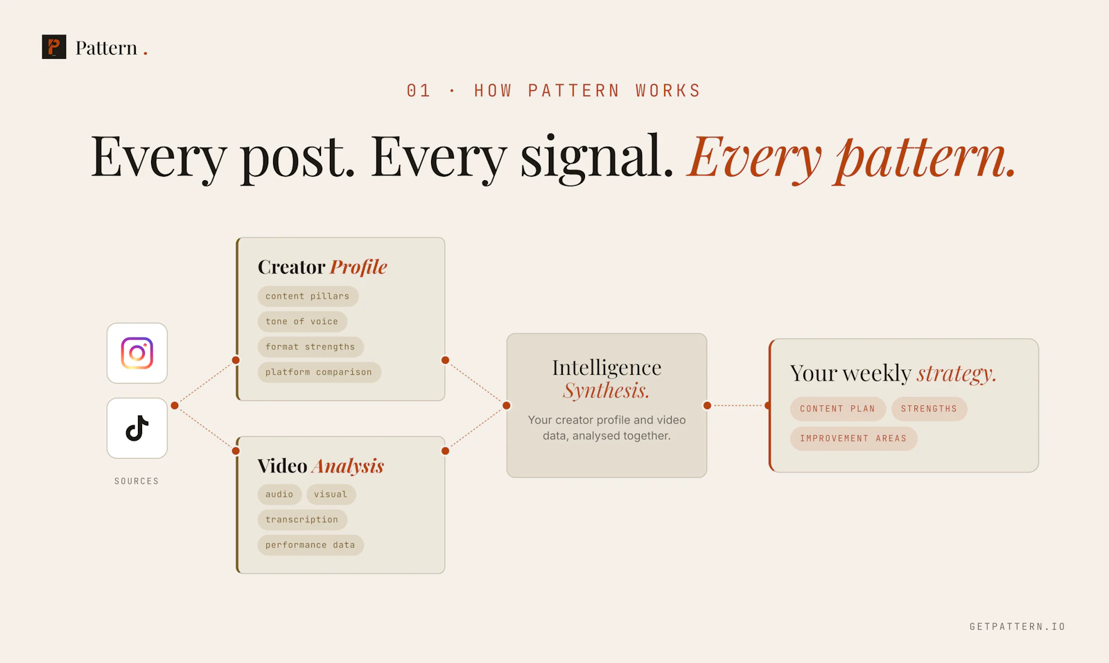 Pattern.io screenshot 2