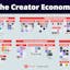 The Mapping of The Creator Economy