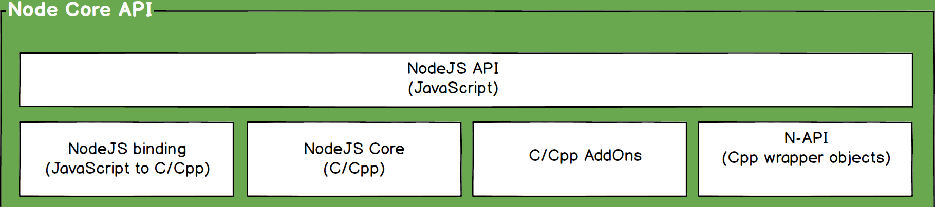 Advanced JavaScript Visualized gallery image