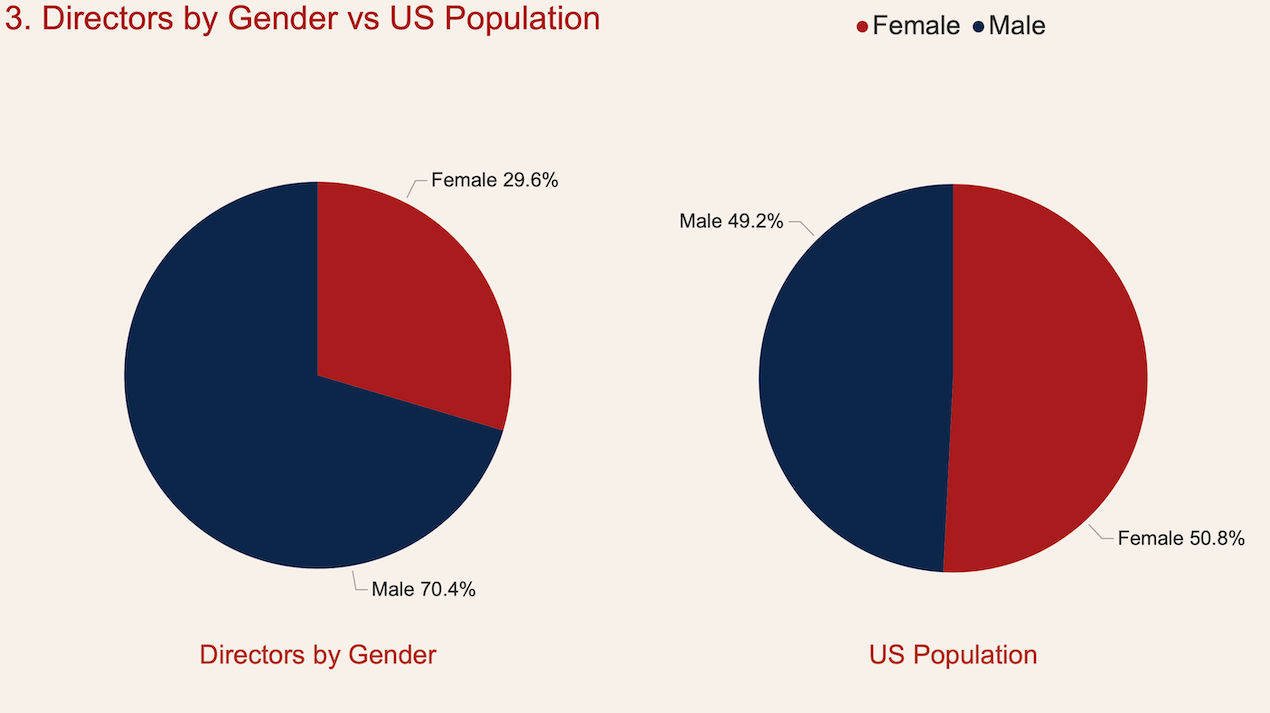 Bored of Directors gallery image