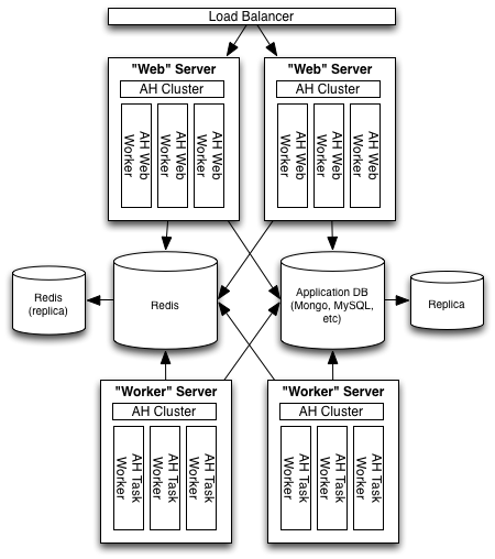 The Illustrated Actionhero Community Q&A gallery image