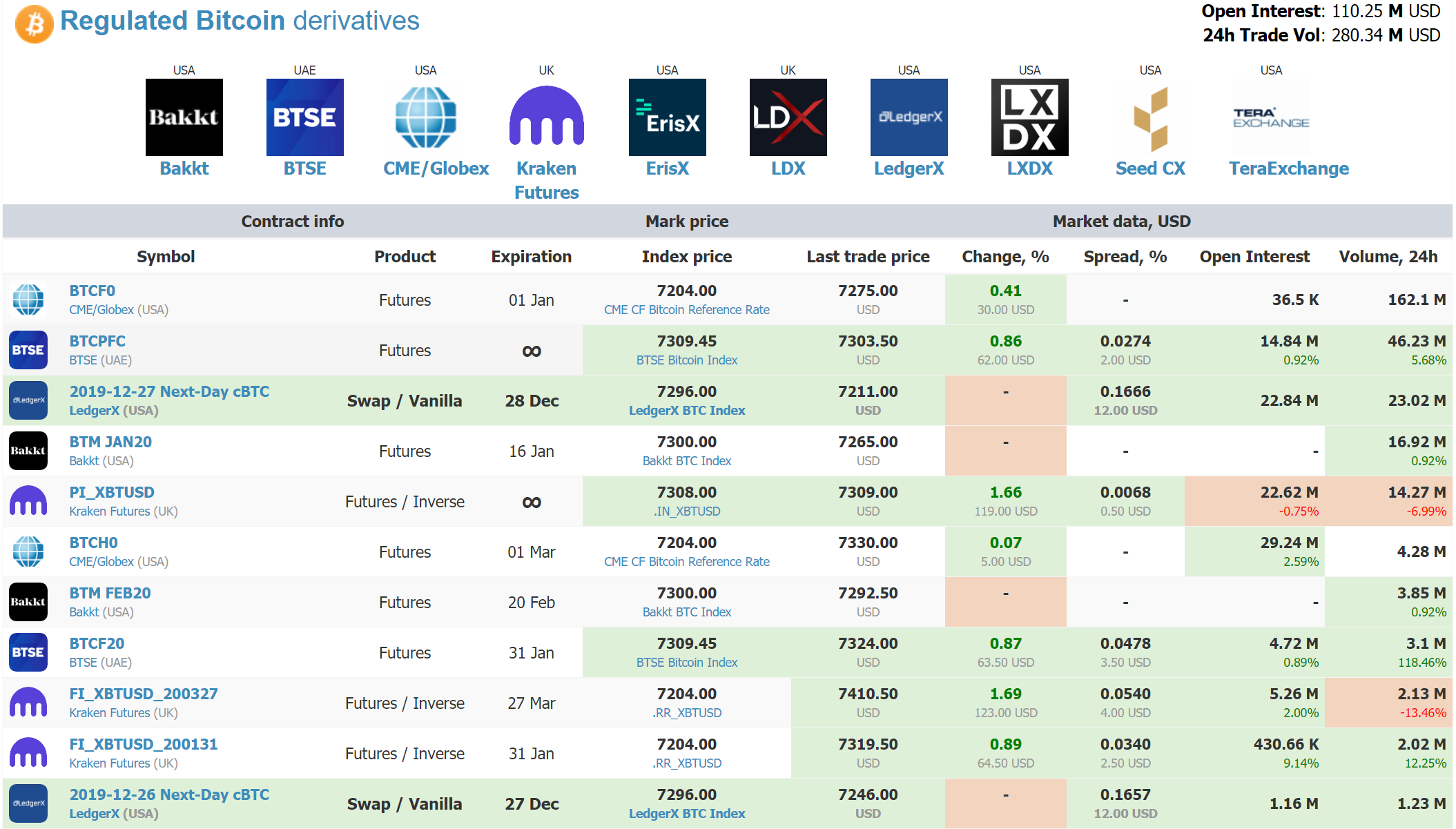 ContractMarketCap gallery image