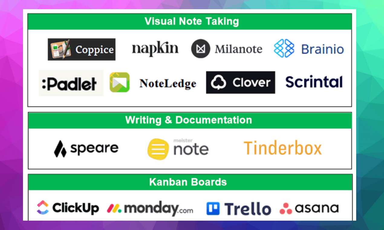 2022 Roadmap of Visual Thinking Tools gallery image