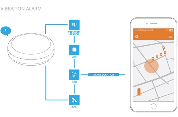 Sleeping Beauty - Keep track of what’s where gallery image
