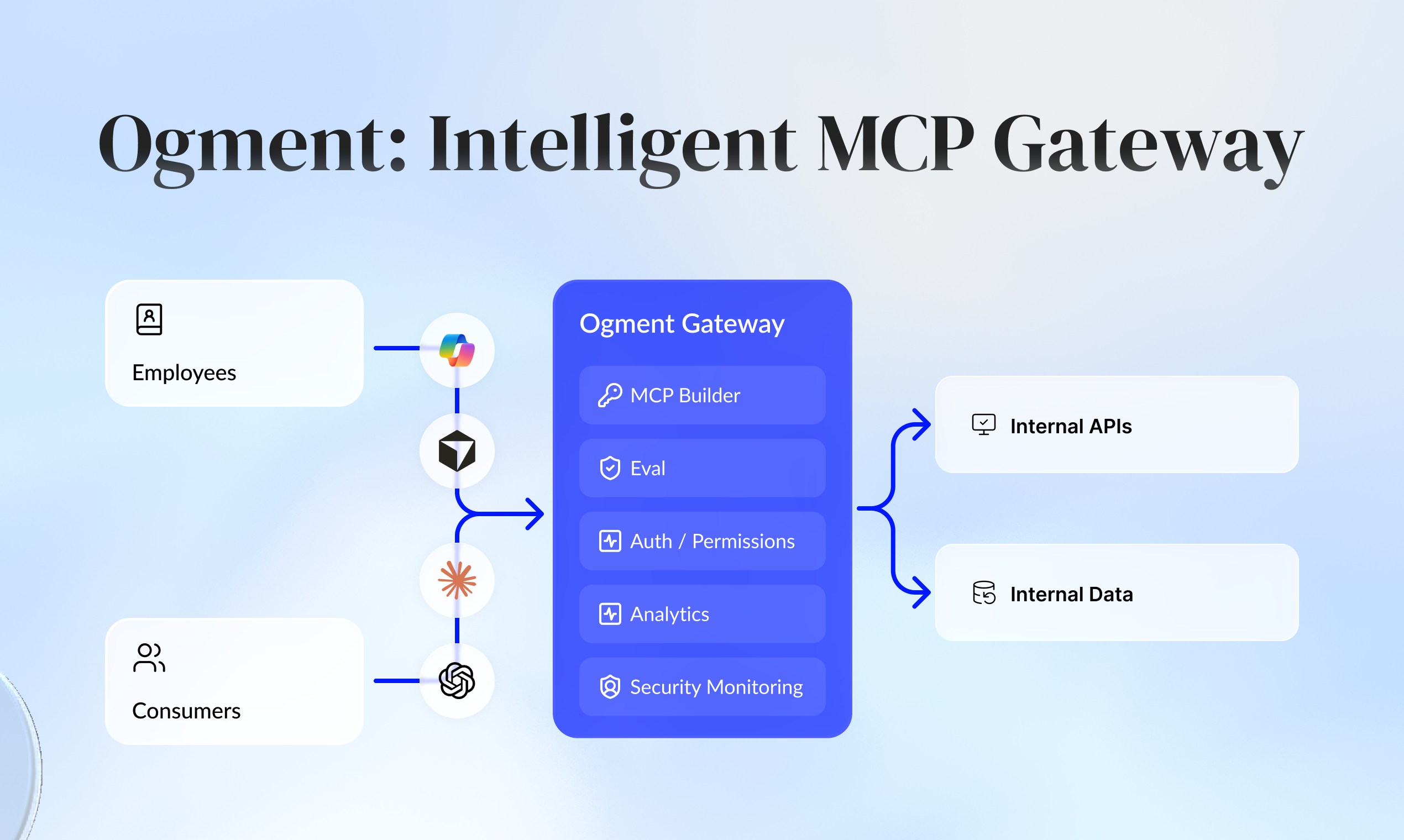 Ogment MCP-Builder gallery image
