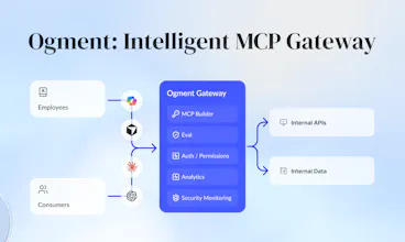 Ogment MCP-Builder gallery image